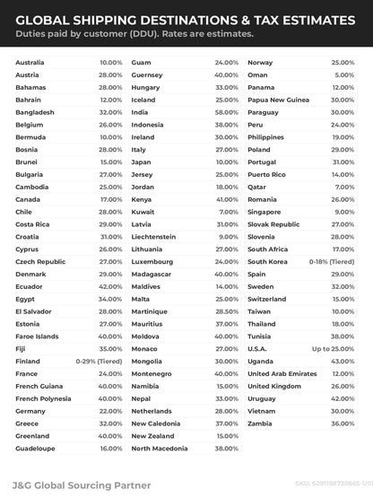 Global Shipping & Tax Estimates