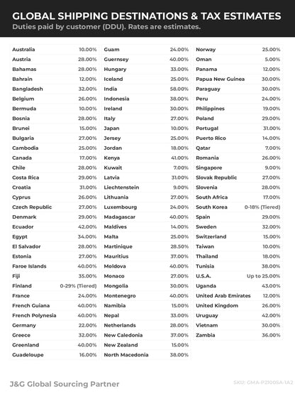Global Shipping & Tax Estimates