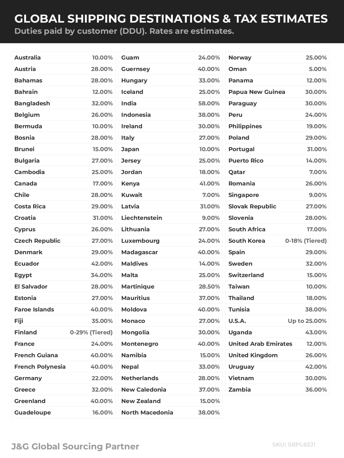Global Shipping & Tax Estimates